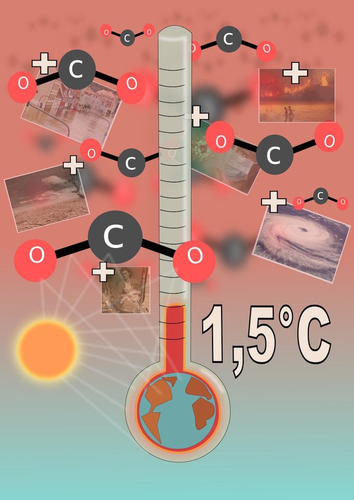 carbon dioxide, climate change, global warming